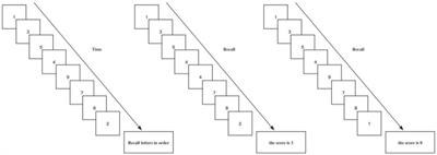 Attention switching through text dissimilarity: a cognition research on fragmented reading behavior